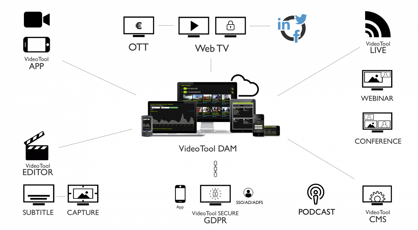 VideoTool-DAM-diagram-illustration-alle-moduler-