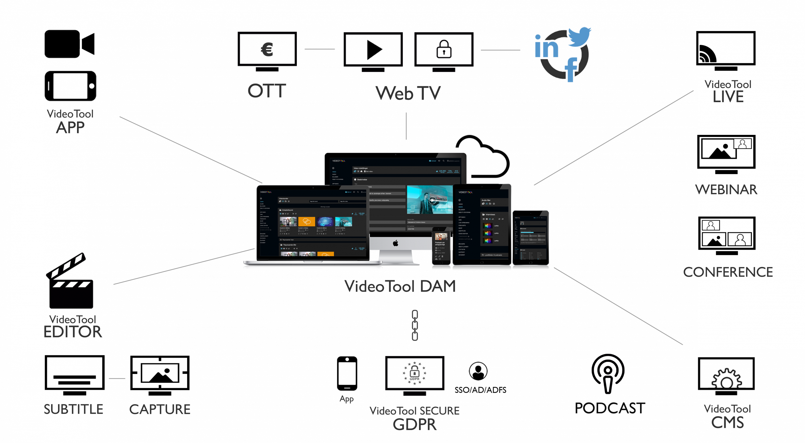 VideoTool-DAM-diagram-illustration