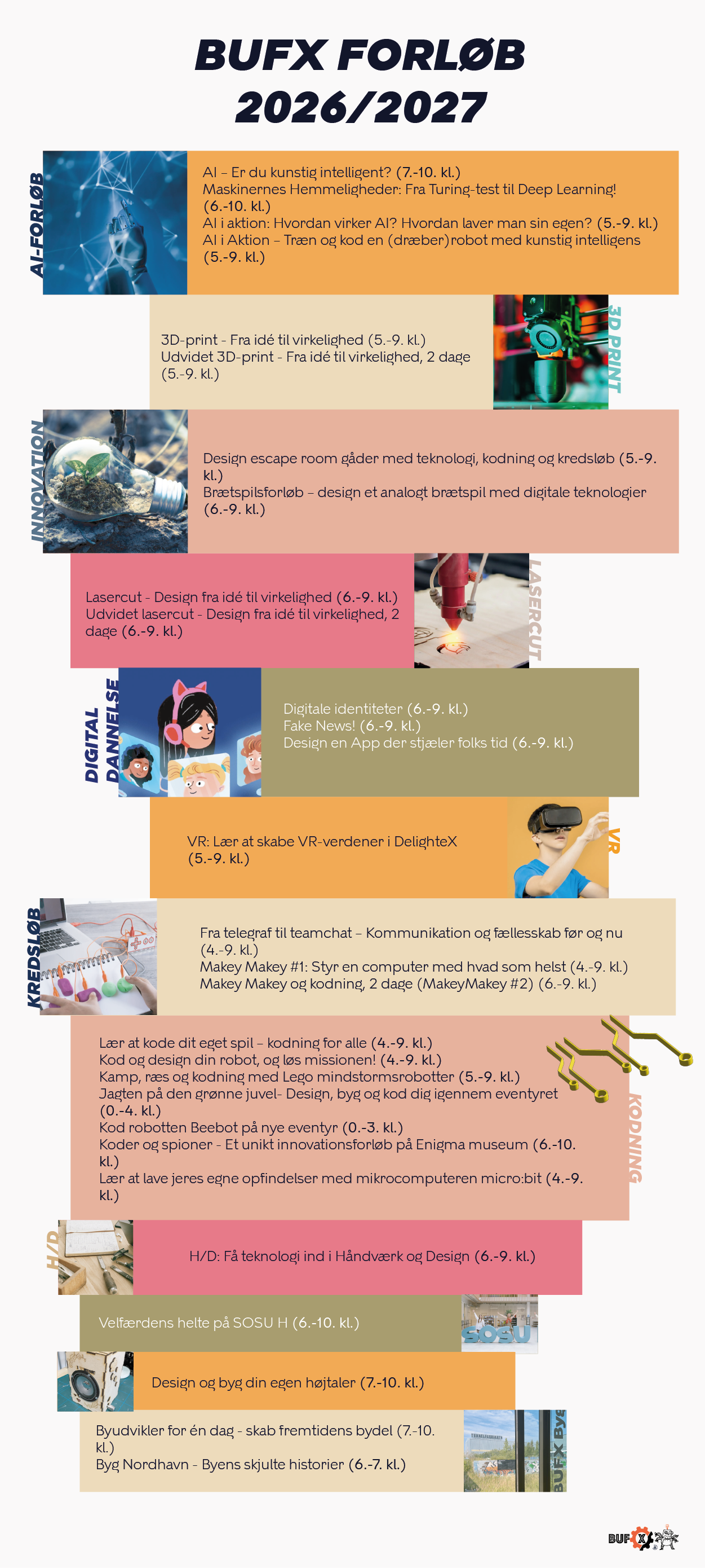 Forl�bsoverblik 26/27