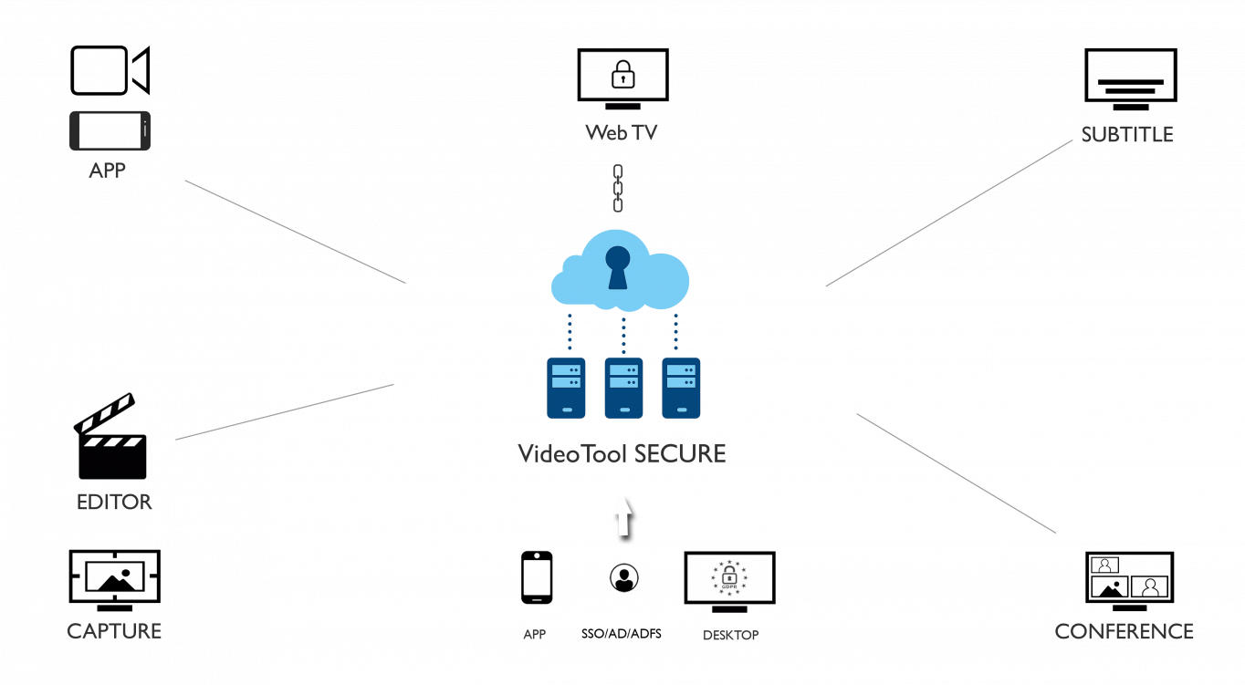 VideoTool-DAM-SECURE-diagram-illustration-2025