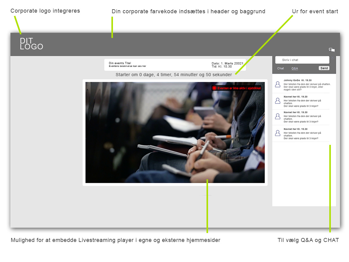 Livestreaming landingpage skitse corporate tilretning