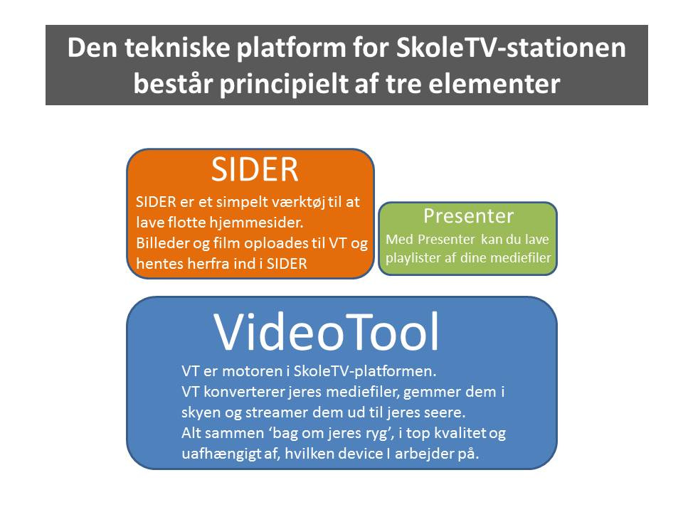 VT og SIDER diagram